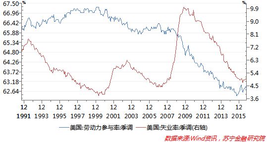 cfr费用