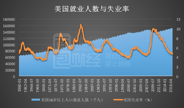 FOB风险划分转移