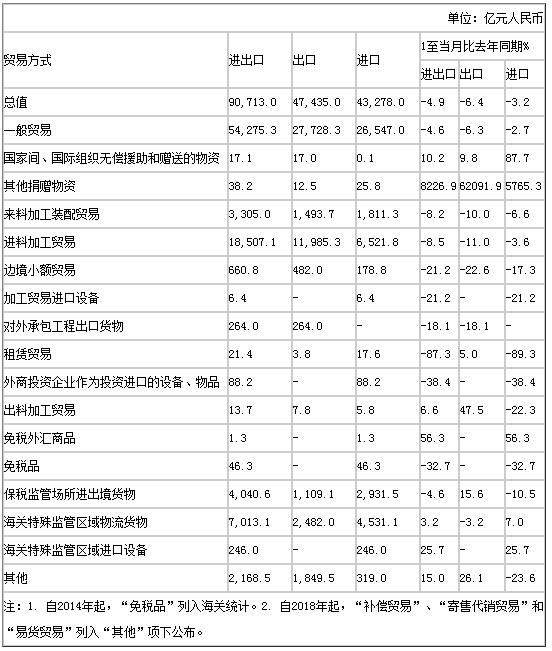 货物用fob英语