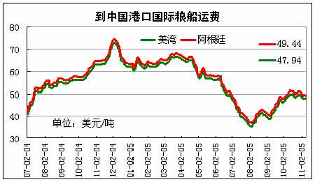 Fob出口确认收入