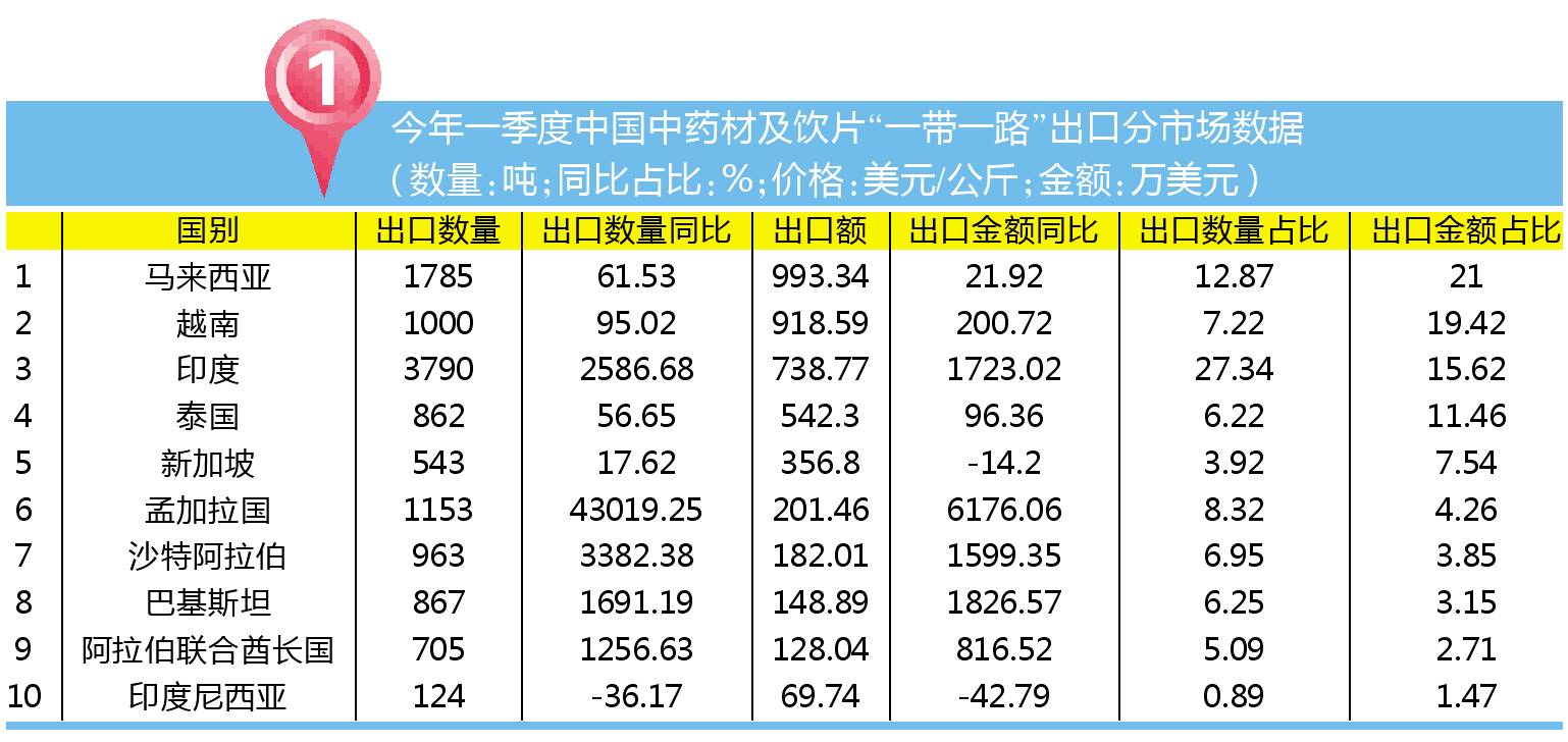 fob海运订舱