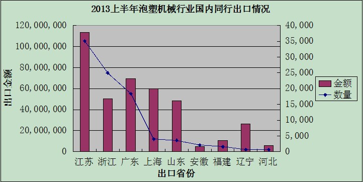 fob净额怎么算