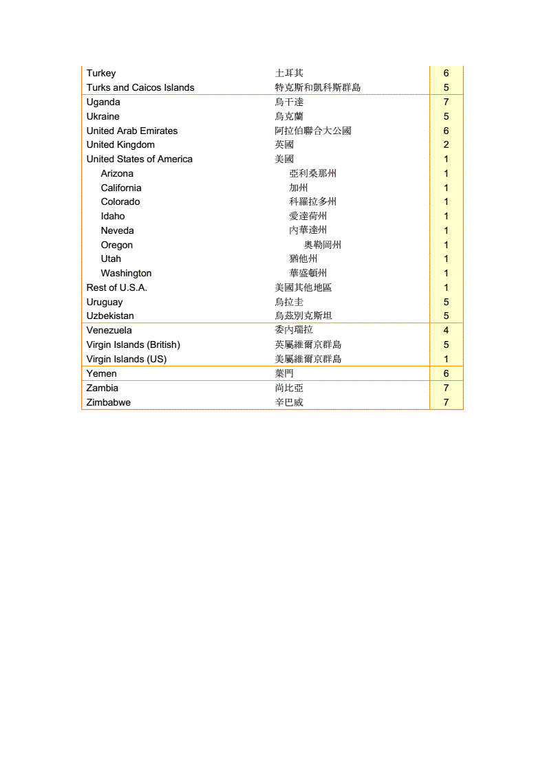 FOB价简单意思