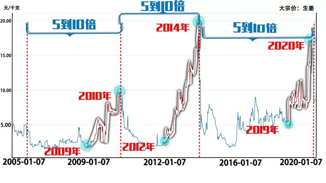 简述fob贸易术语