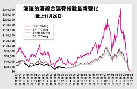 fob条件的解释